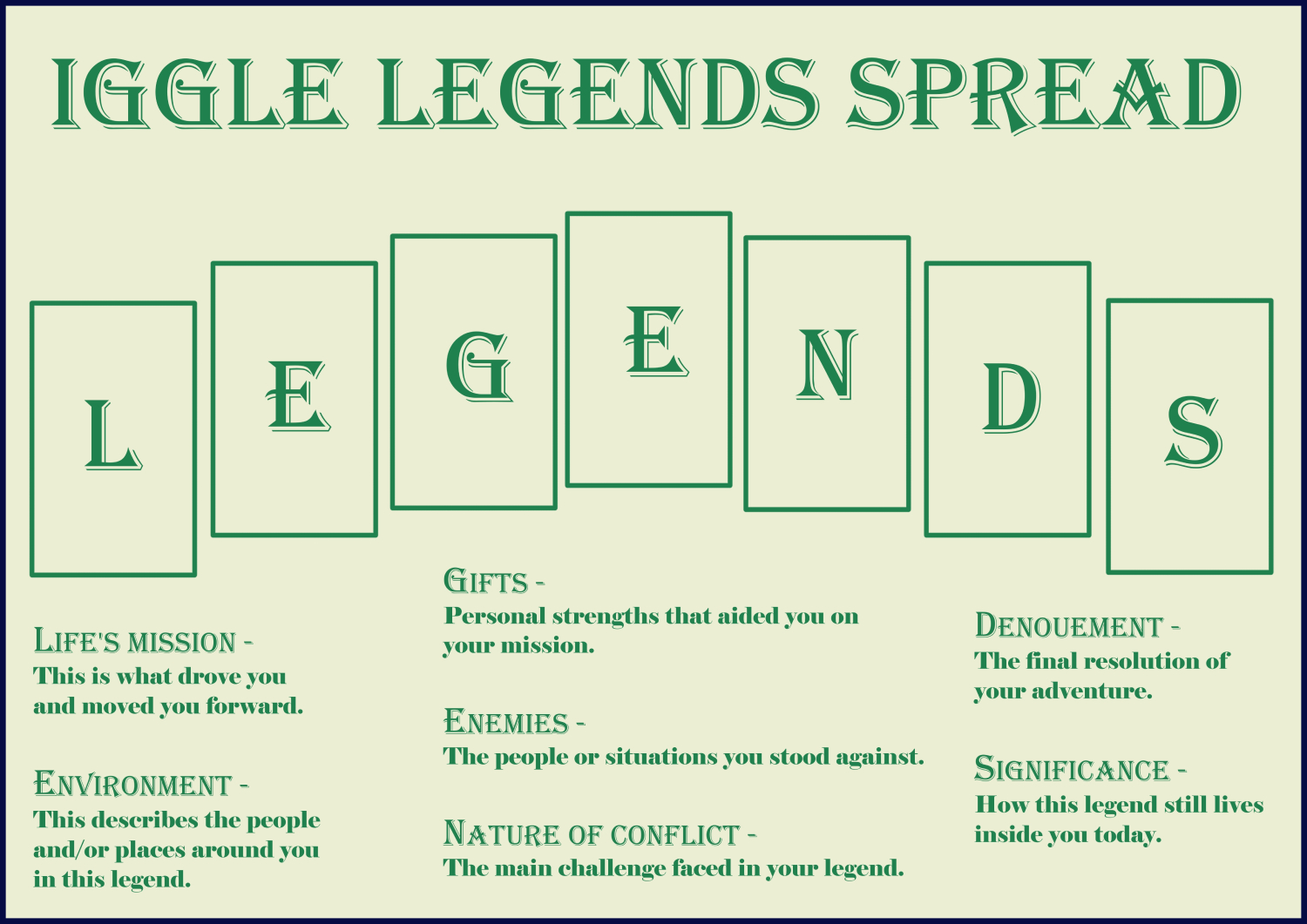 7 card spread with each of the cards representing a letter in the word LEGENDS