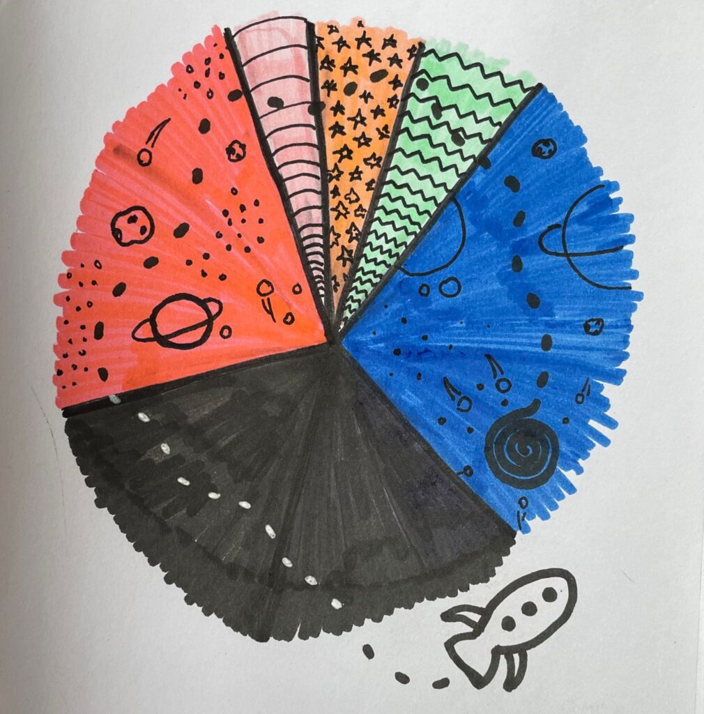 the finished doodle is round and has different designs in each segment so that it looks like a colorful pizza